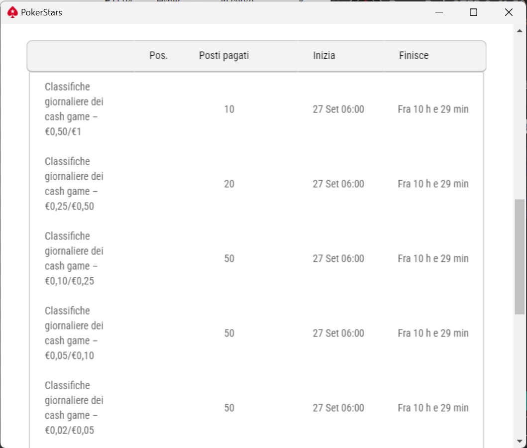 classifiche pokerstars